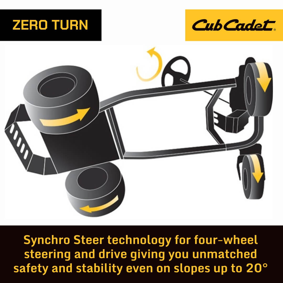 Cub Cadet zero turn mower illustration with synchro steer technology on a white background